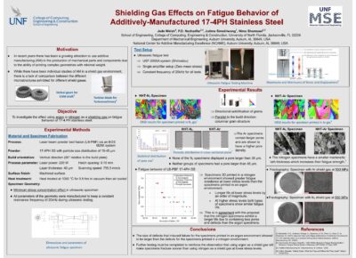 Shielding Gas Effects on Fatigue Behavior of Additively-Manufactured 17-4PH Stainless Steel poster